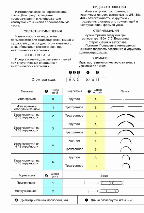 Иглы хирургические КМИЗ