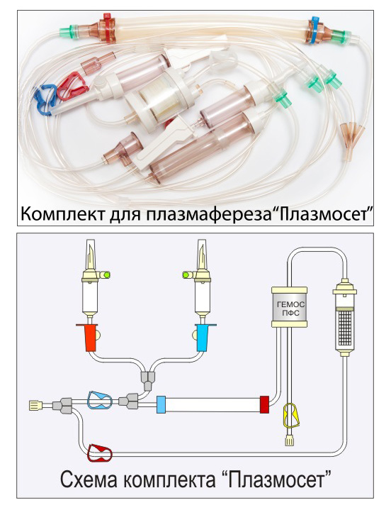 Плазмофильтр "Гемос-ПФС" в комплекте с магистралью кровопроводящей
"Гемос-МН.ПФ"